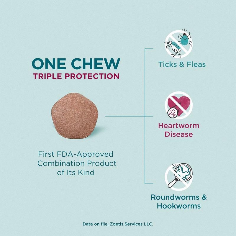 Simparica Trio Chewable Tablets for Dogs 22.1-44 lbs Blue, 3 Month Supply