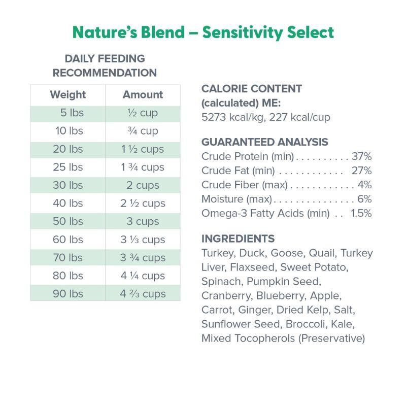 Dr. Marty Nature's Blend Sensitivity Select Freeze Dried Raw Adult Dog Food, 48 oz