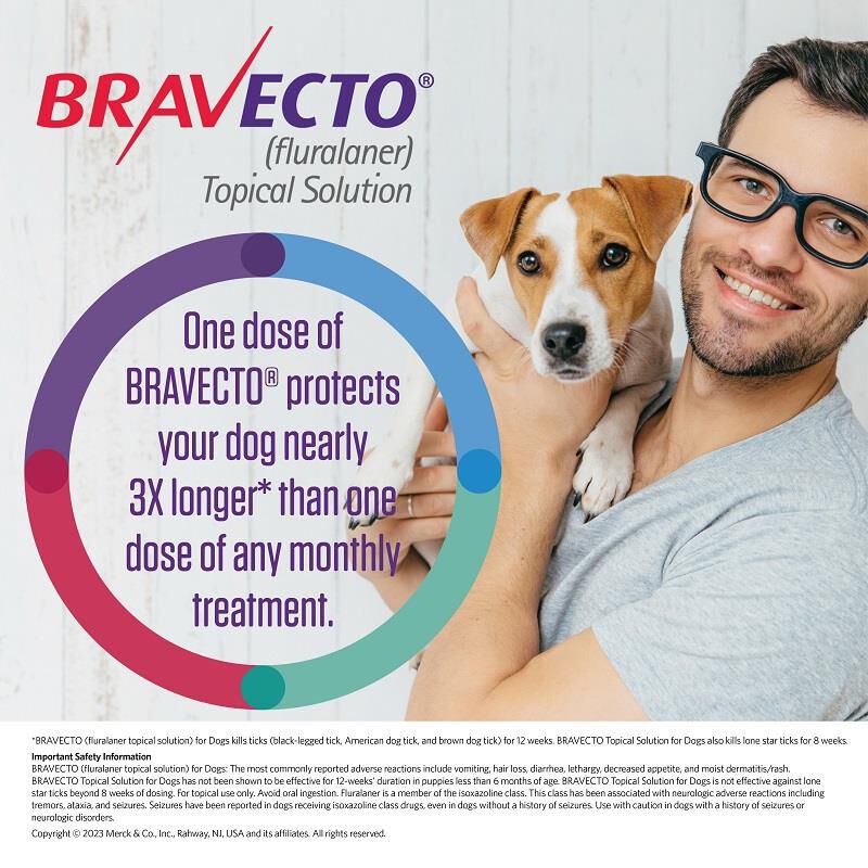 Bravecto Topical Solution for Dogs