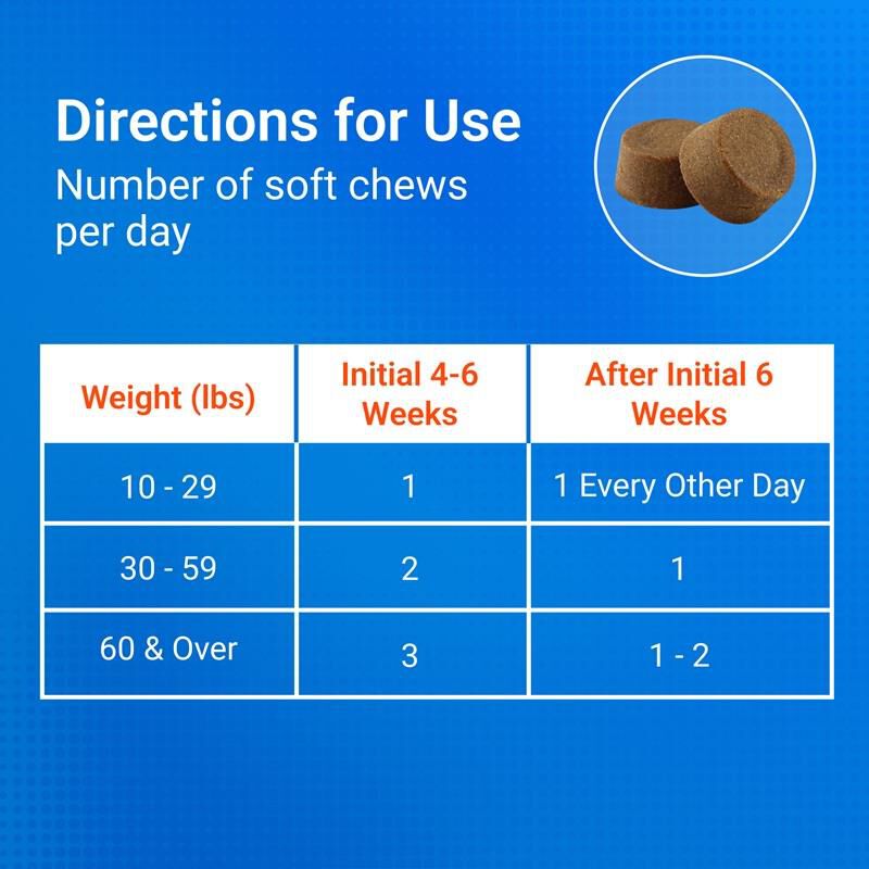 Cosequin Max Strength Joint Supplement for Dogs w/MSM plus Omega-3's, 60 Soft Chews