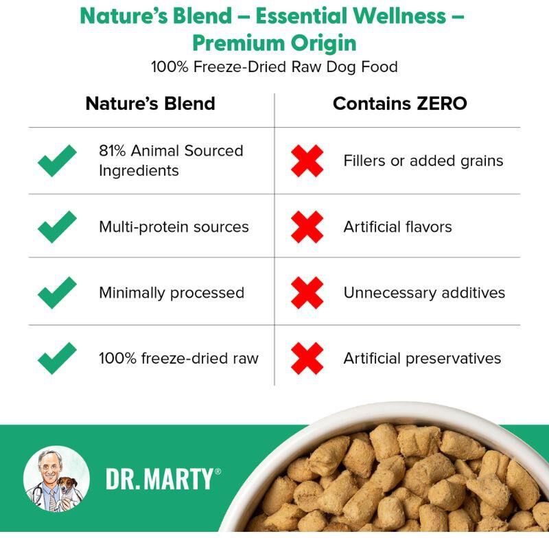 Dr. Marty Nature's Blend Essential Wellness Premium Origin Freeze Dried Raw Adult Dog Food