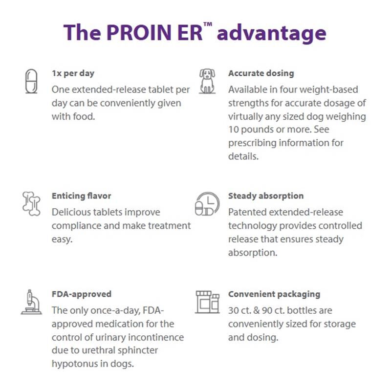 Proin ER, 38 mg 90 Tablets