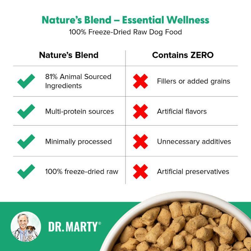 Dr. Marty Nature's Blend Essential Wellness Freeze Dried Raw Adult Dog Food