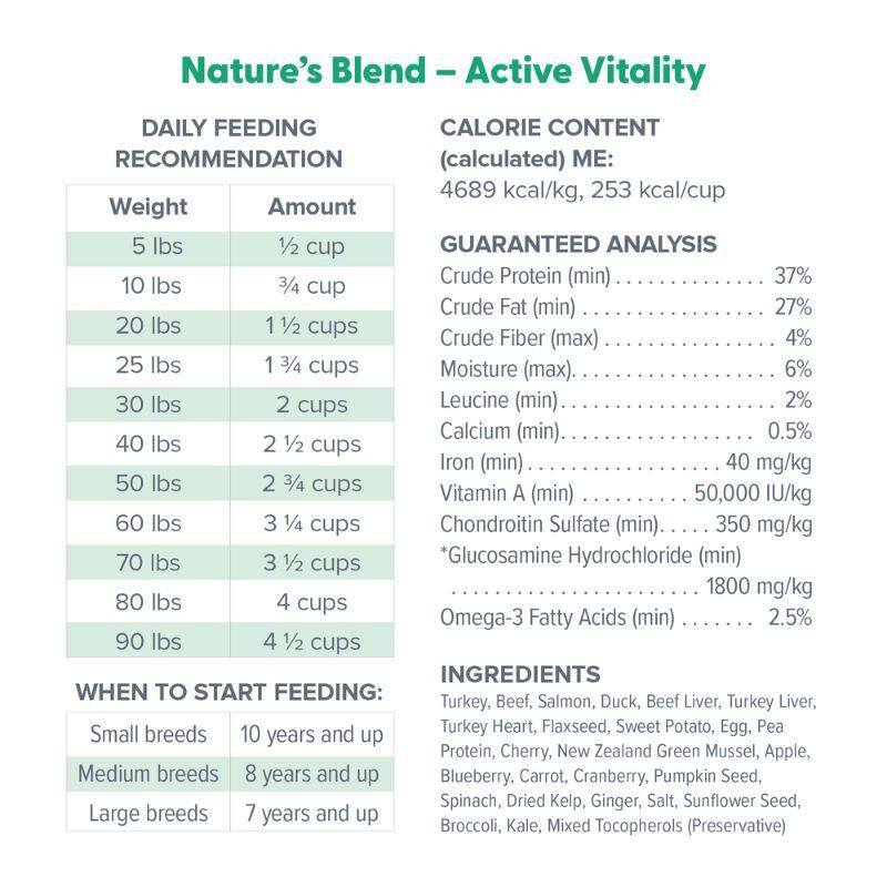 Dr. Marty Nature's Blend Active Vitality Freeze Dried Raw Senior Dog Food, 48 oz