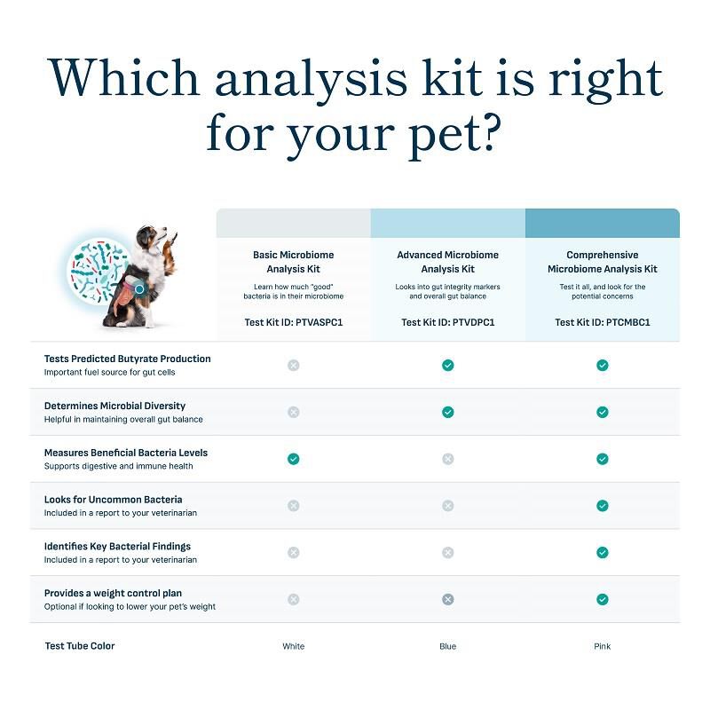 Purina Petivity Microbiome Advanced Analysis Kit for Dogs and Cats